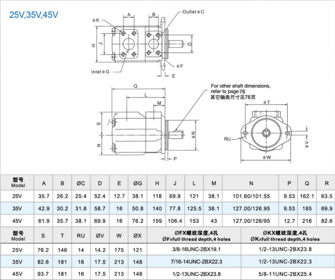 Pompe hydraulique de la Chine de série à haute pression de Vickers pour l'usage d'usine
